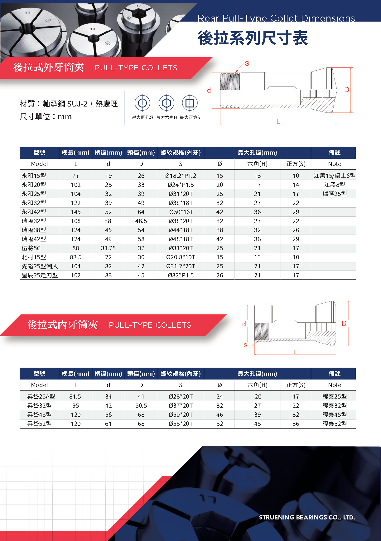 Internal-Thread Pull-Type Collets Catalog
