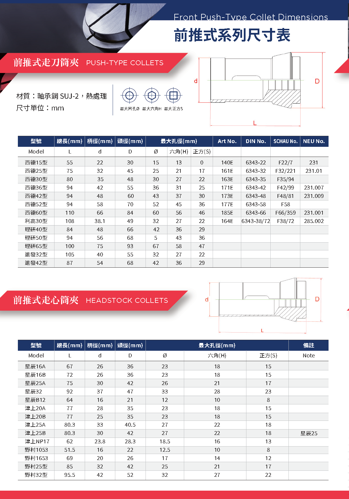 Push-Type Collet Catalog
